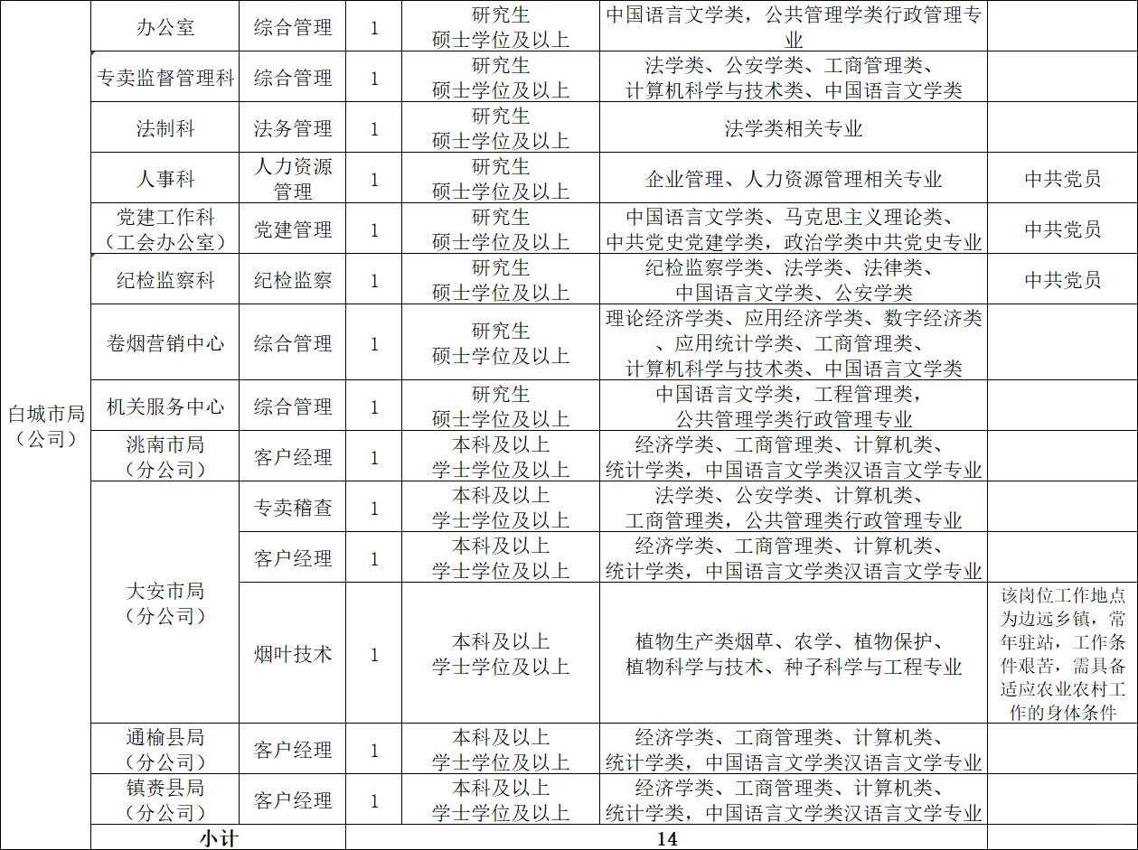 中国烟草总公司吉林省公司公告‼️
