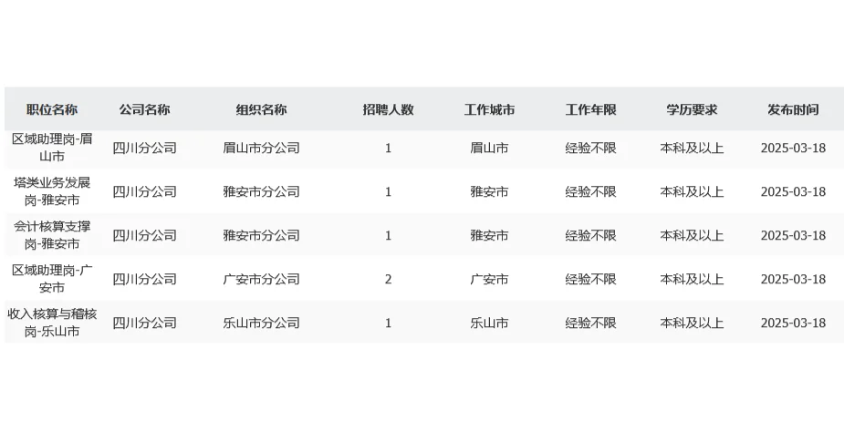 25中国铁塔四川分公司春招开启！