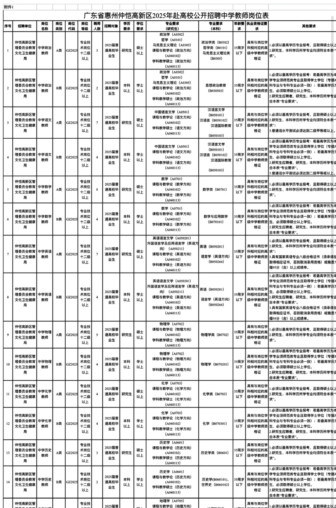 预告很准：仲恺校招来了！