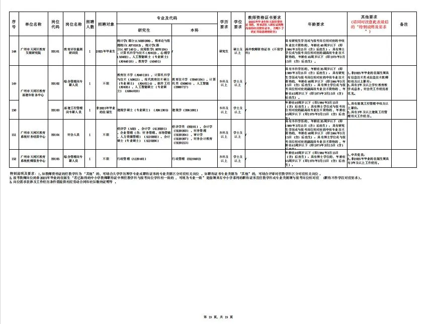 揭阳市榕城区教育系统公开招聘