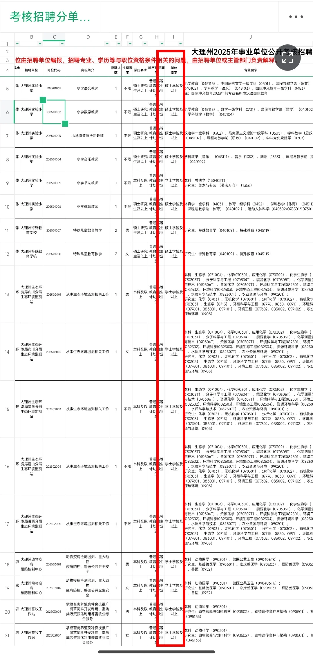 大理25事业单位是有多缺人？招255人！？？
