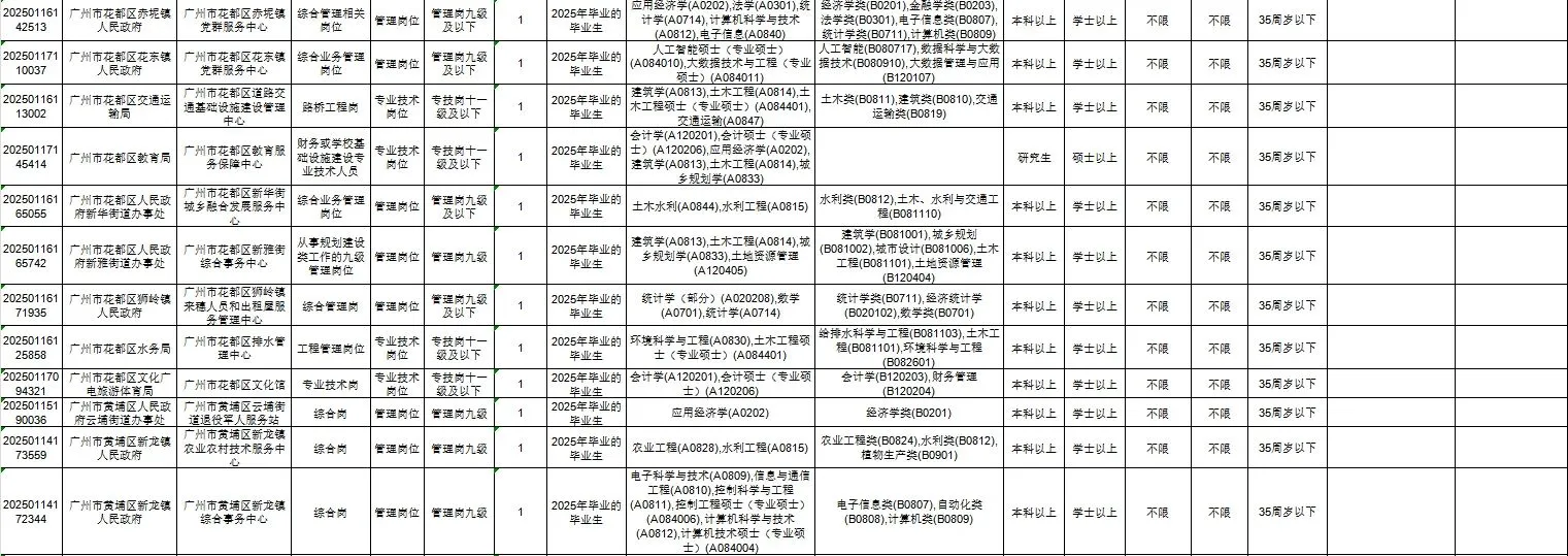 广州市事业单位统一公开招聘人才