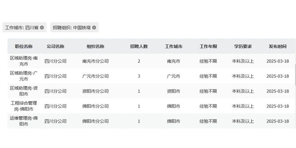 25中国铁塔四川分公司春招开启！