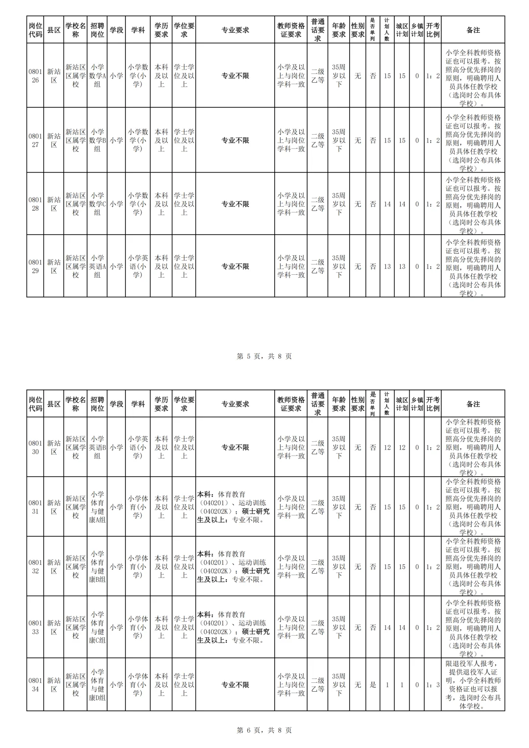 合肥新站高新区！中小学教师公开招聘443人