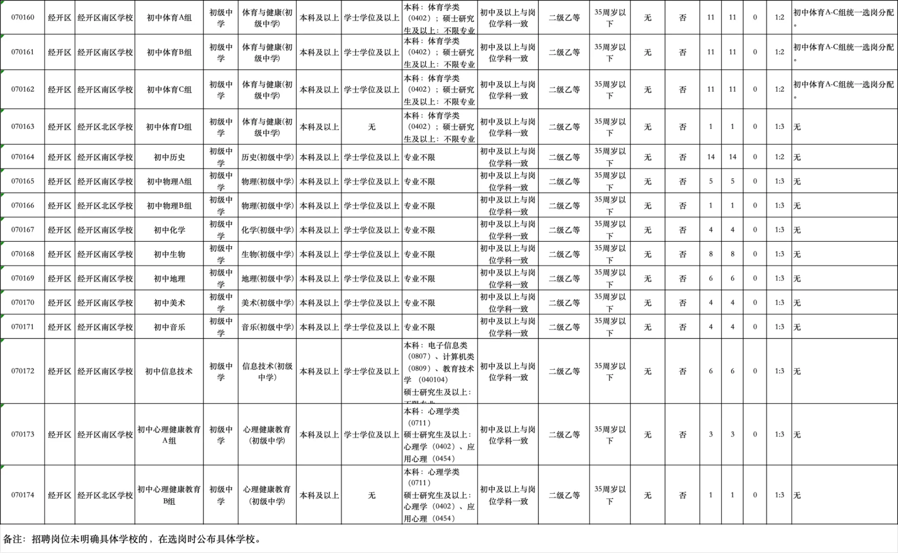空前绝后。合肥经开区教师大扩招，661人
