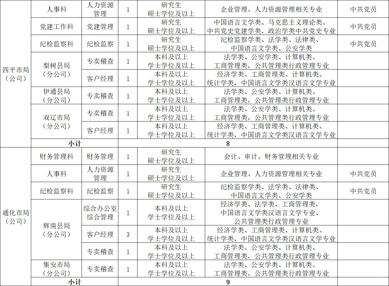中国烟草总公司吉林省公司公告‼️