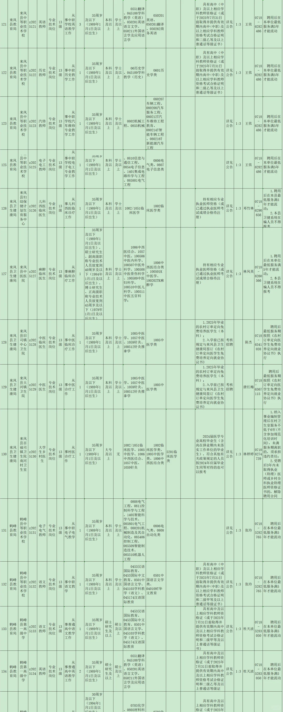 有编制，事业单位招聘大专起！恩施州！