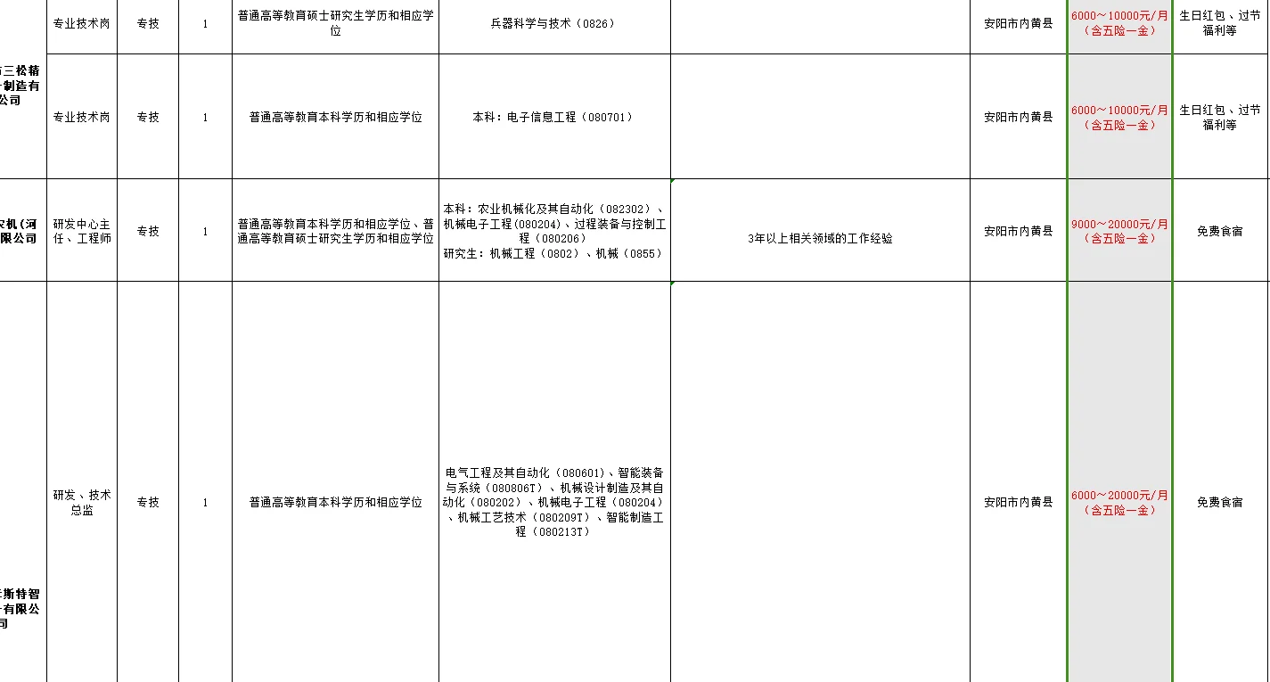 河南小县城月薪8000+
