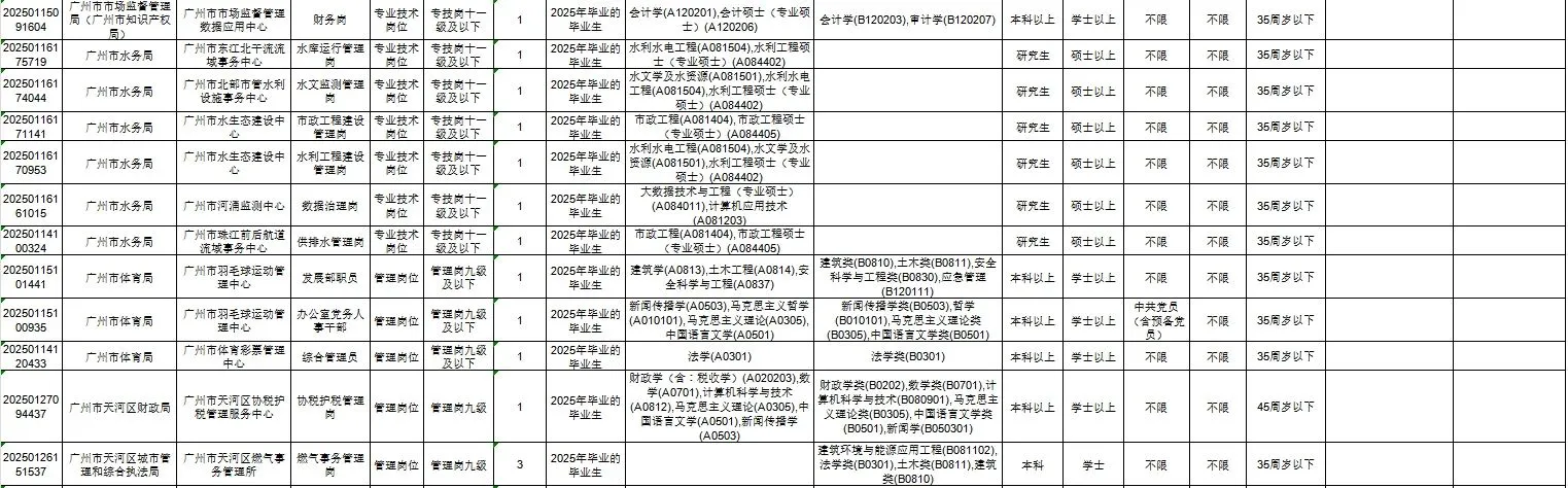 广州市事业单位统一公开招聘人才