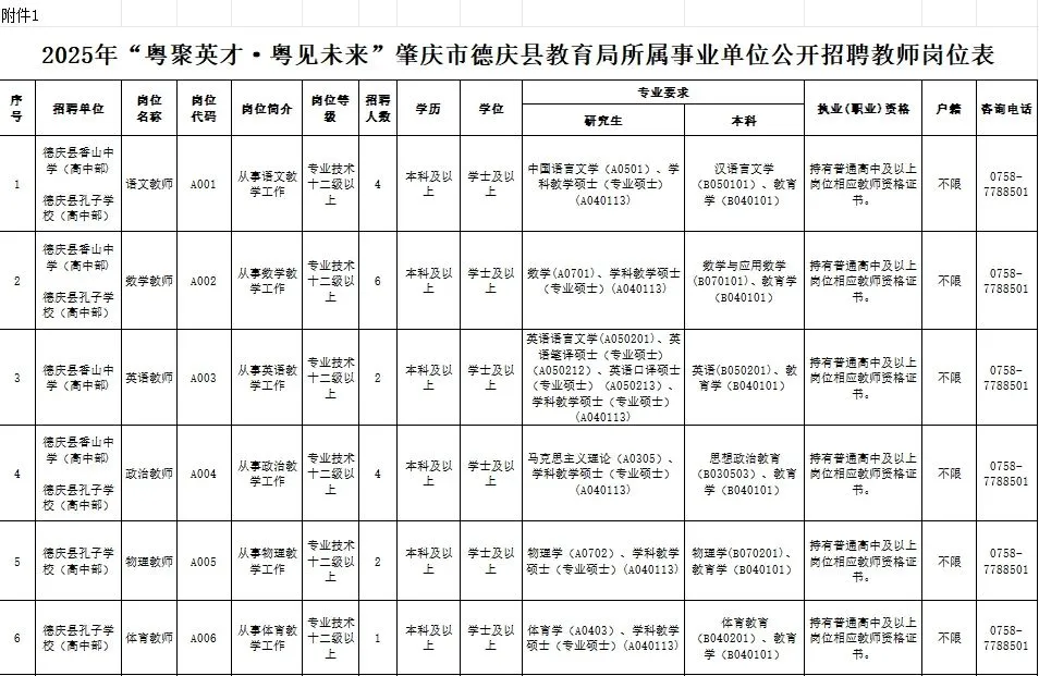 “粤聚英才·粤见未来”肇庆德庆招聘