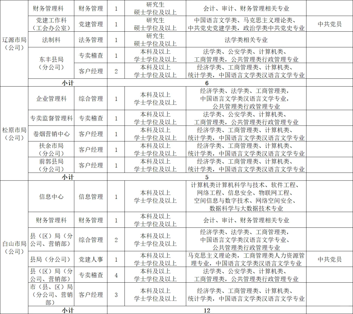 中国烟草总公司吉林省公司公告‼️