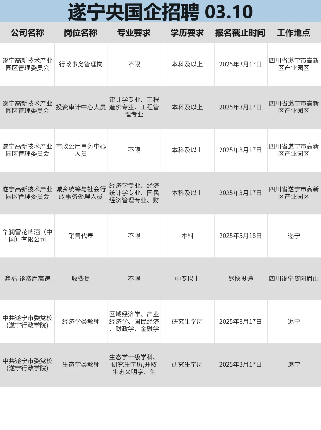 3月10|遂宁央国企狂捞人‼️部分免笔试