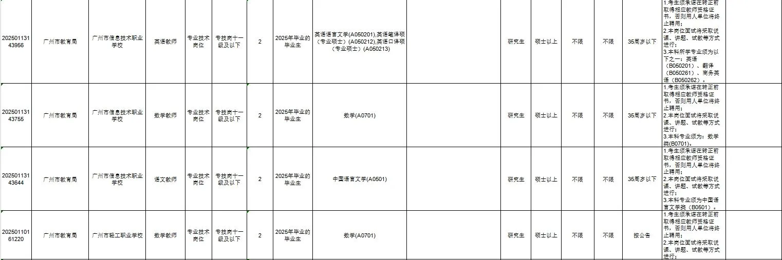 广州市事业单位统一公开招聘人才