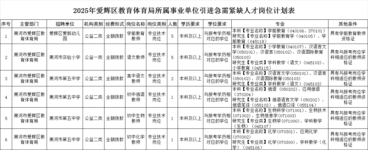 2025黑河市爱辉区教育和体育局公开招聘15人