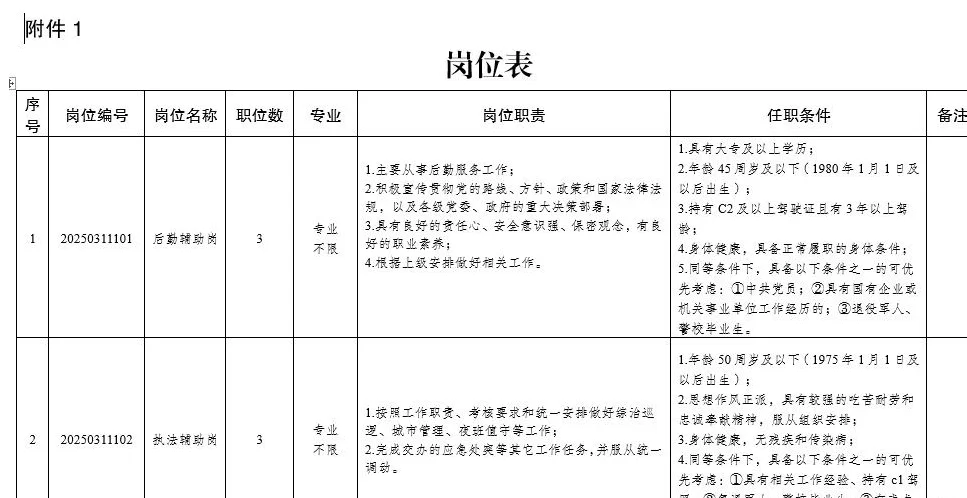 成都市青白江区机关事业单位编外人员