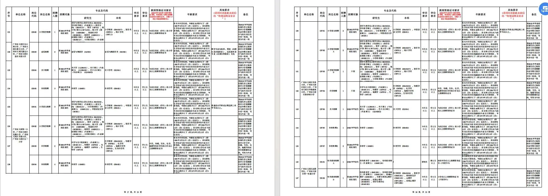 揭阳市榕城区教育系统公开招聘