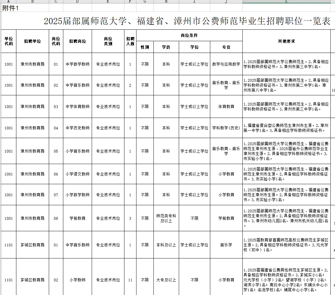 漳州省内优毕，公费师范生教师招聘407人