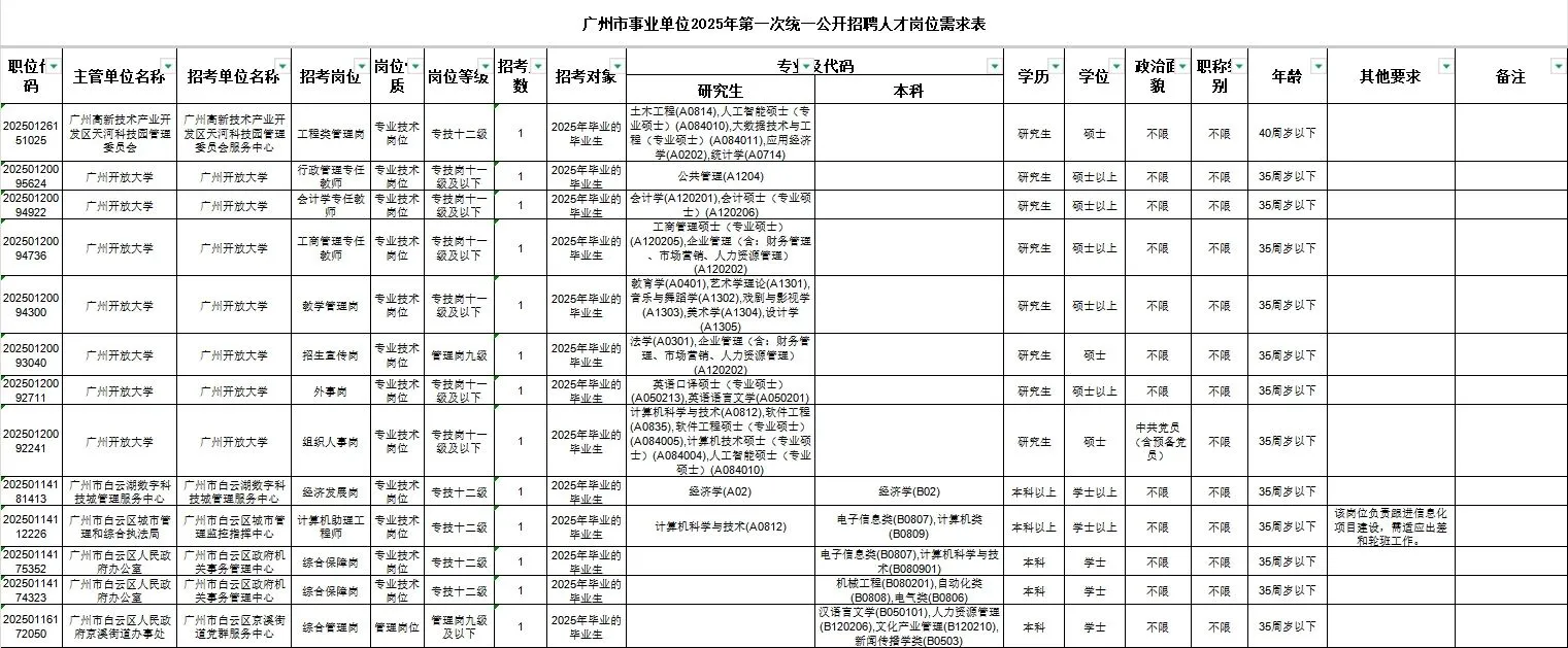 广州市事业单位统一公开招聘人才