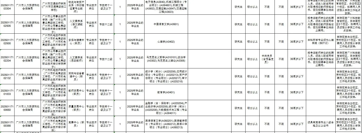 广州市事业单位统一公开招聘人才