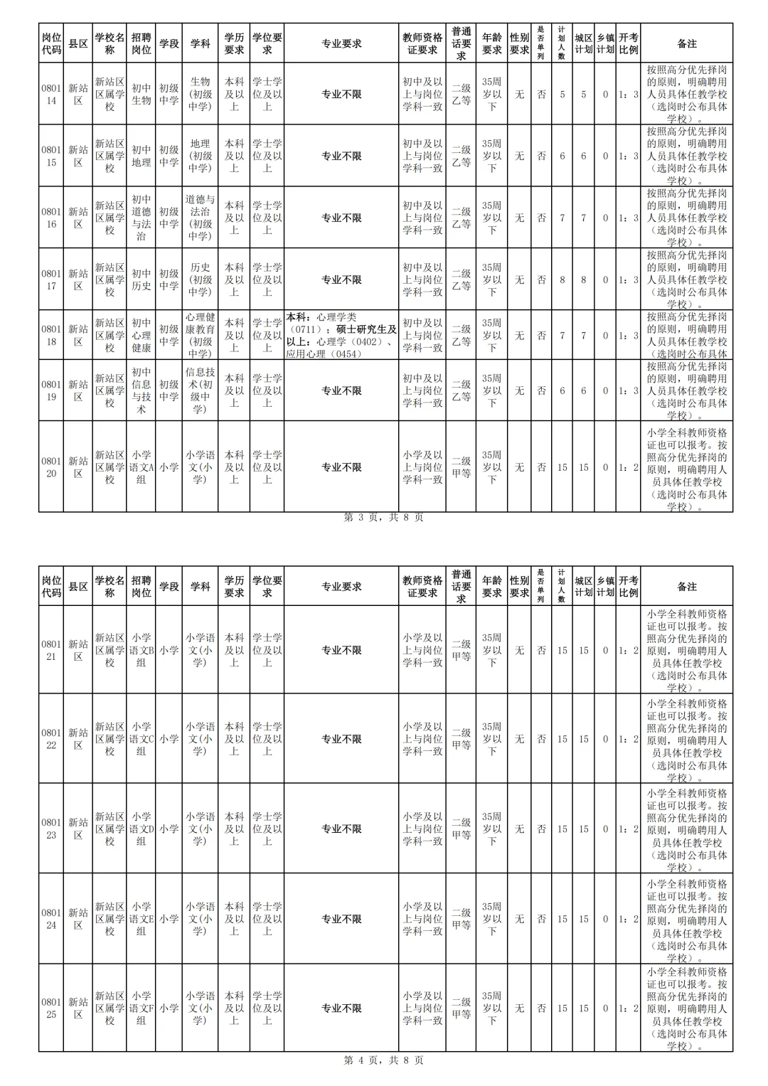 合肥新站高新区！中小学教师公开招聘443人
