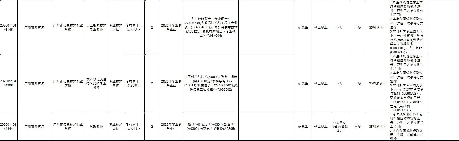 广州市事业单位统一公开招聘人才