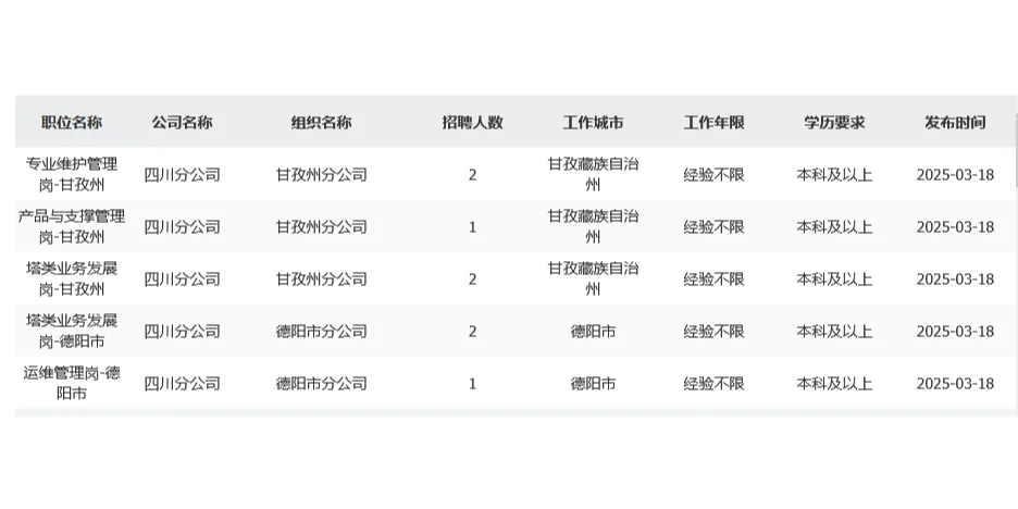 25中国铁塔四川分公司春招开启！