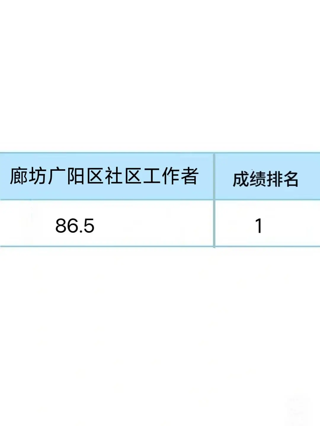 廊坊广阳区社区工作者，原来真的存在信息差