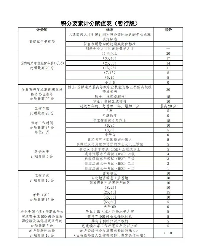 一图搞懂新系统中国工作签证申请流程