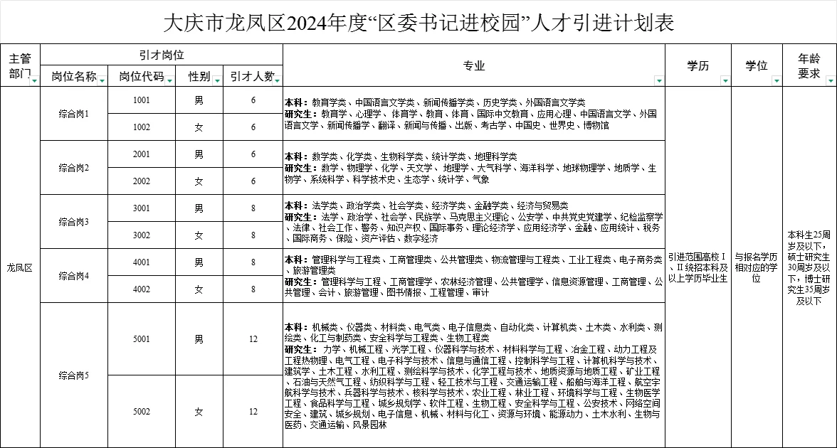 2025大庆人才周即将发布【各区县均有岗】