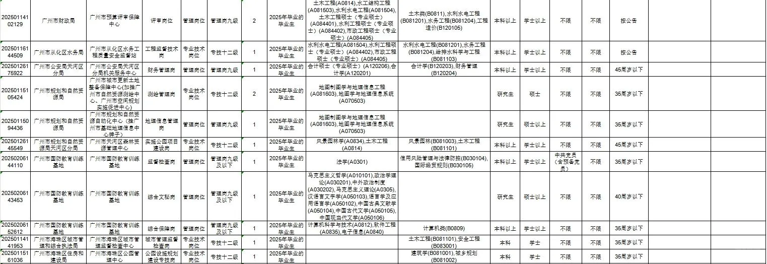 广州市事业单位统一公开招聘人才