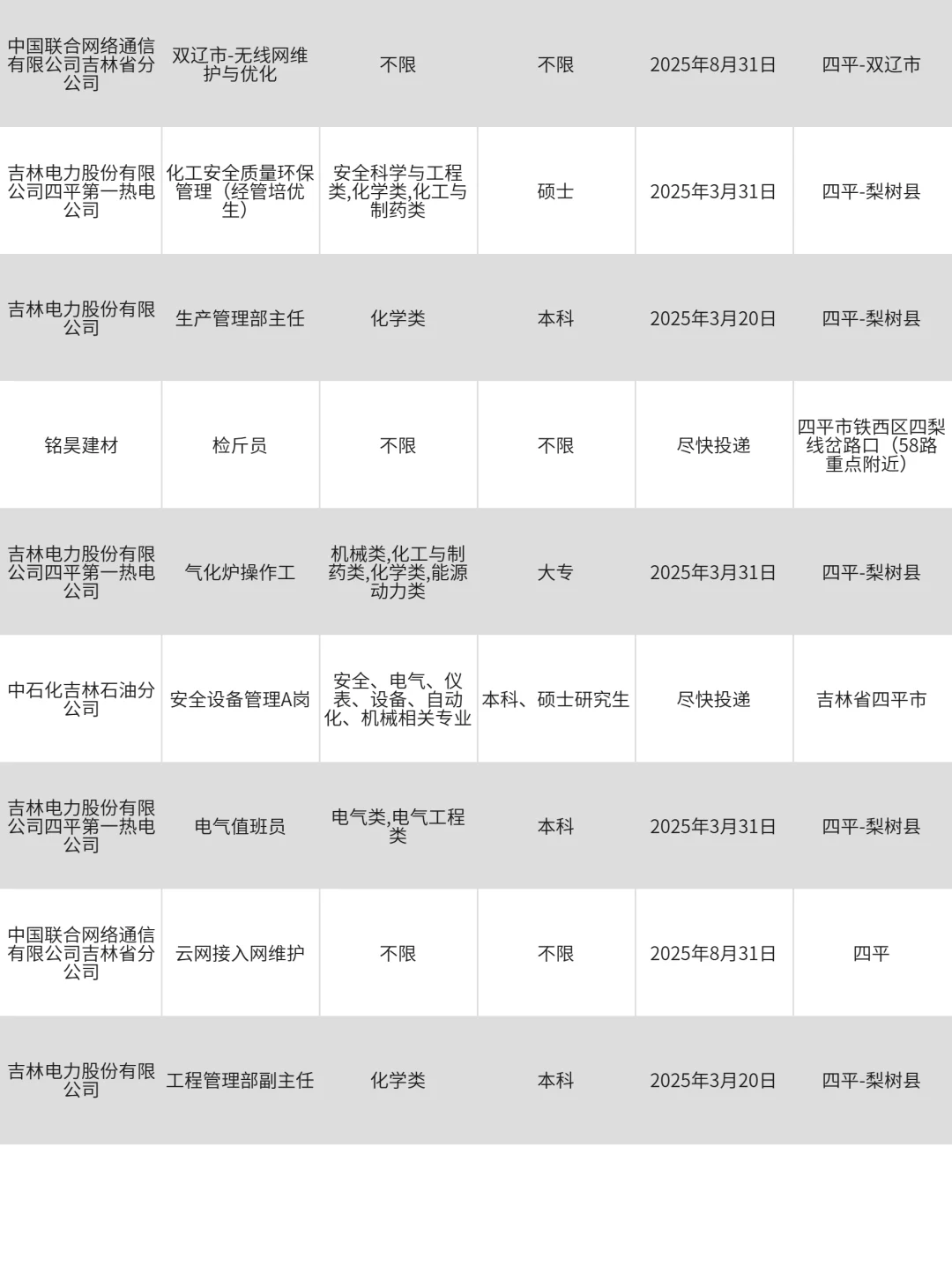 3月14|四平央国企狂捞人‼️部分免笔试