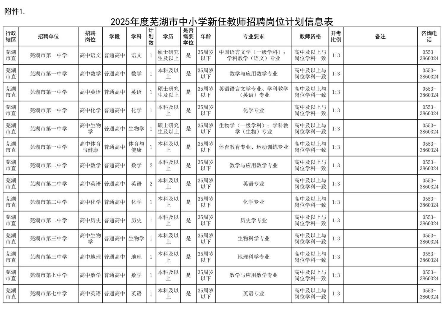 芜湖招的最多的一次2025