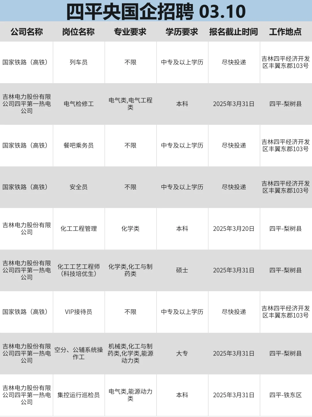 3月10|四平突然开放很多不用笔试的央国企