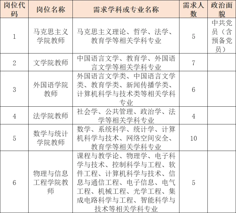 闽南师范大学，2025年招聘97人！