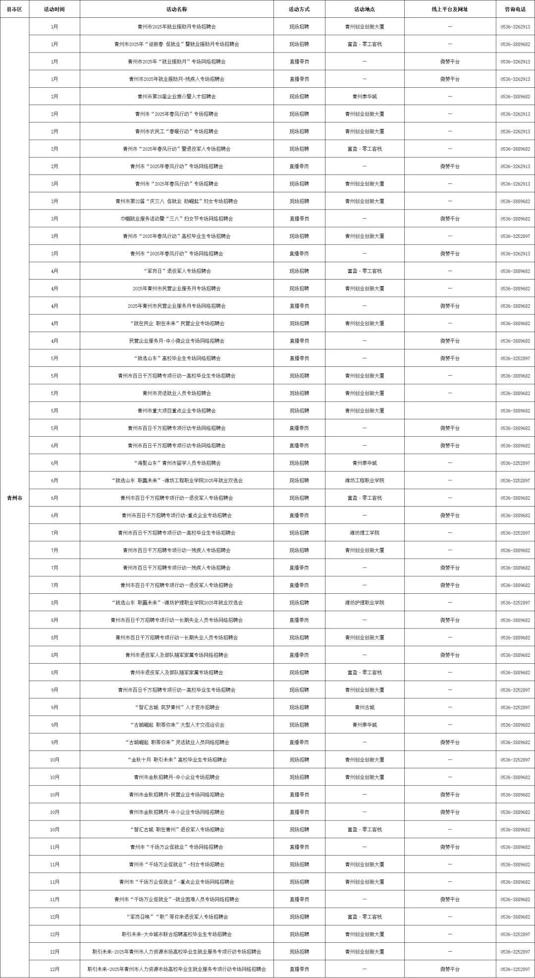 潍坊市和各区县都有，超全