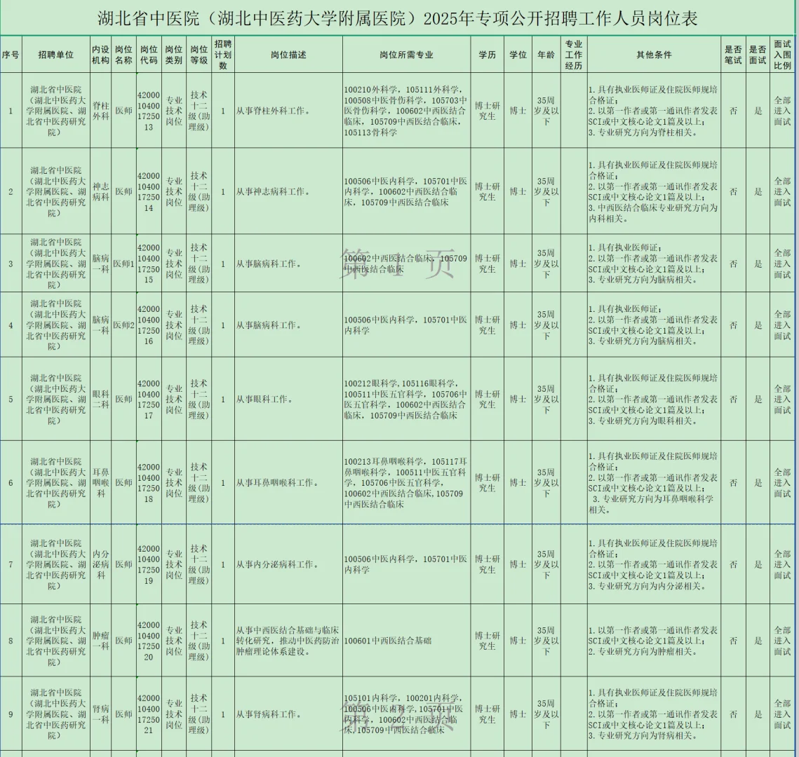 有编制，免笔试，博士起！湖北省中医院！