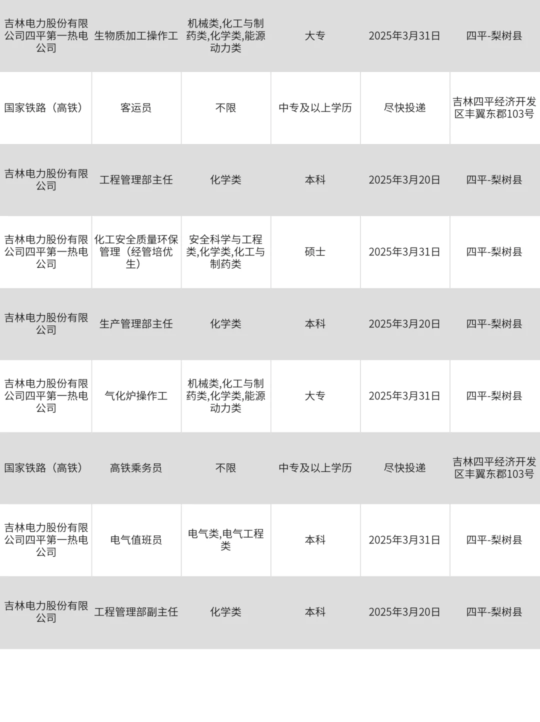 3月10|四平突然开放很多不用笔试的央国企