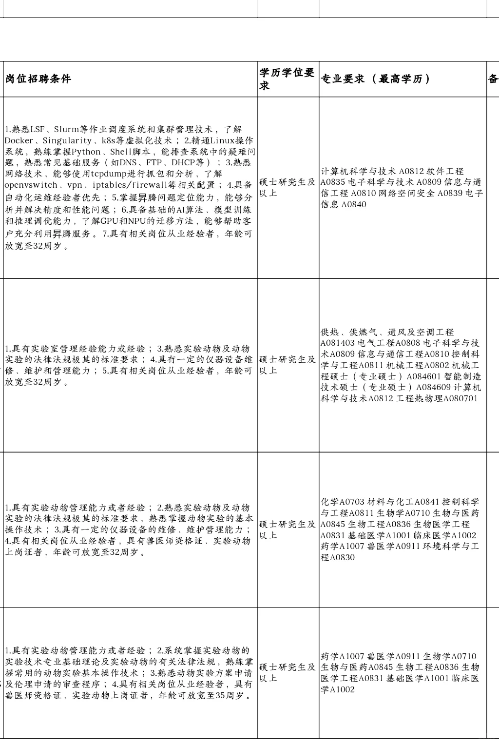 广东公办高校招聘4人，硕士起报！