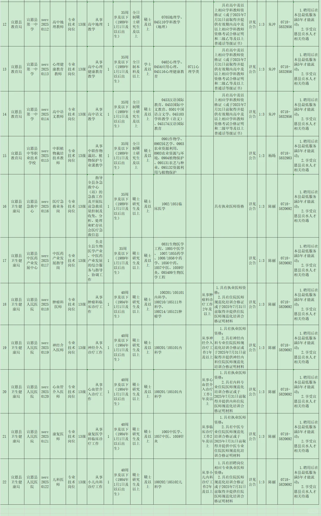有编制，人才引进本科起！恩施州宣恩县！