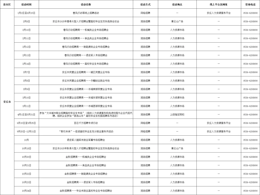 潍坊市和各区县都有，超全