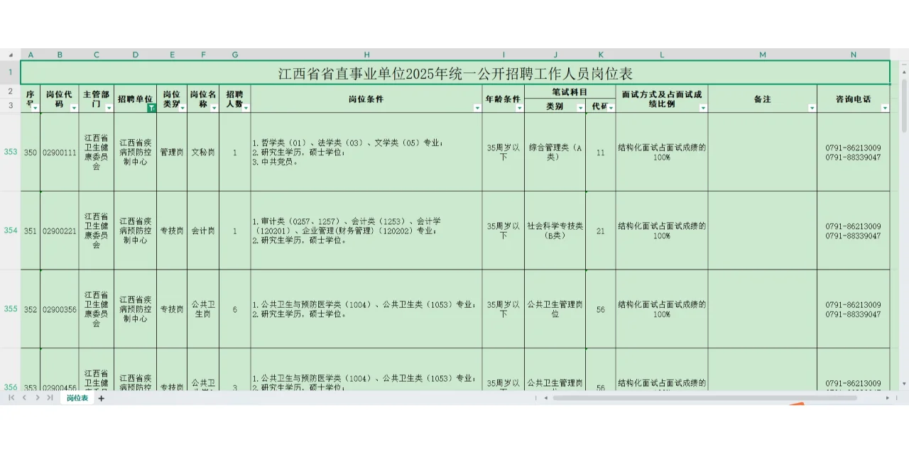 🚀江西省疾控中心大招聘！39个岗等你来抢