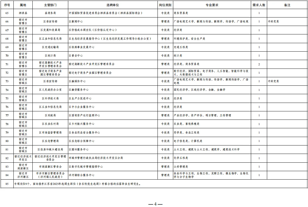 江苏宿迁市2025招选聘生