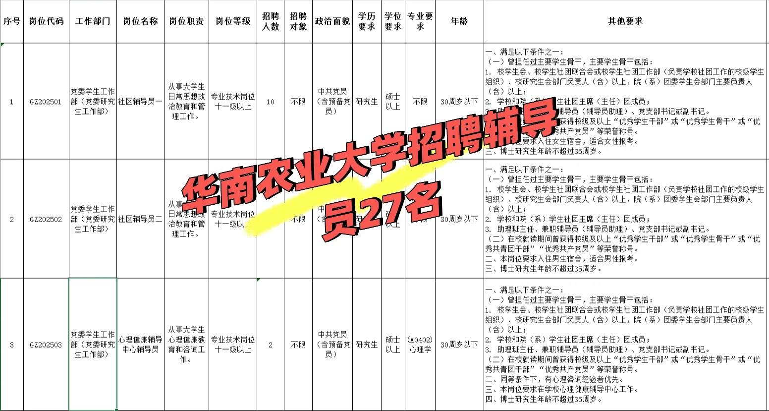 华南农业大学2025年公开招聘辅导员27名