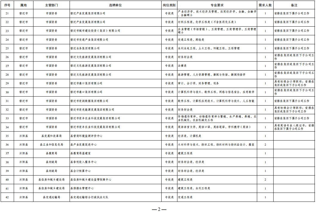 江苏宿迁市2025招选聘生