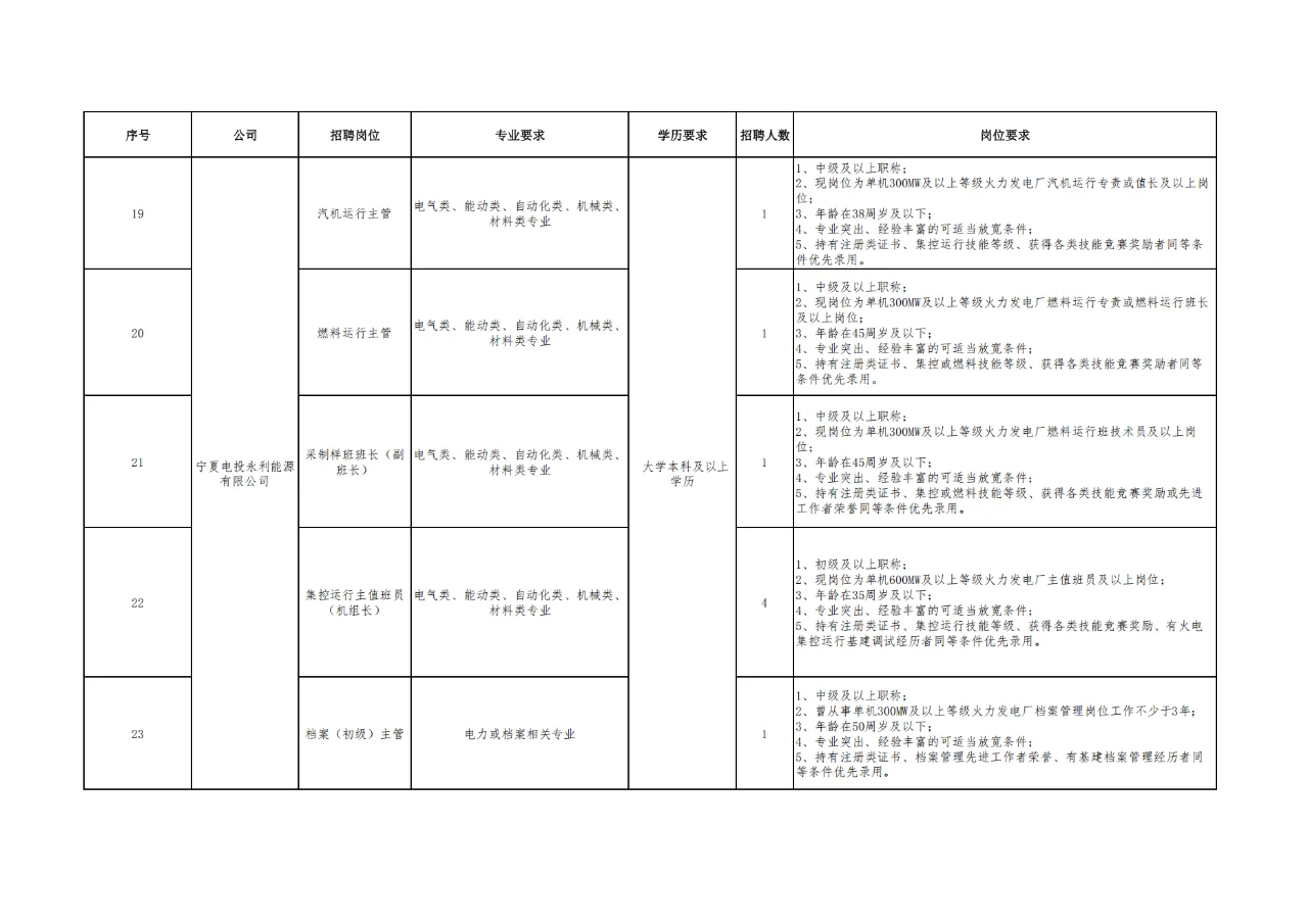 宁夏电力投资集团招108人！
