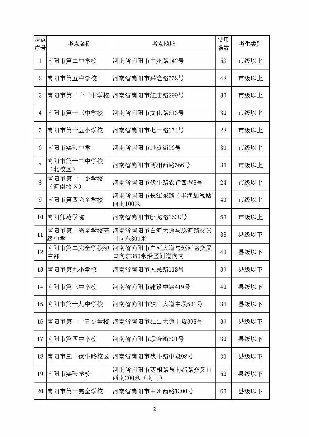河南省2025年度省考南阳考区笔试公告