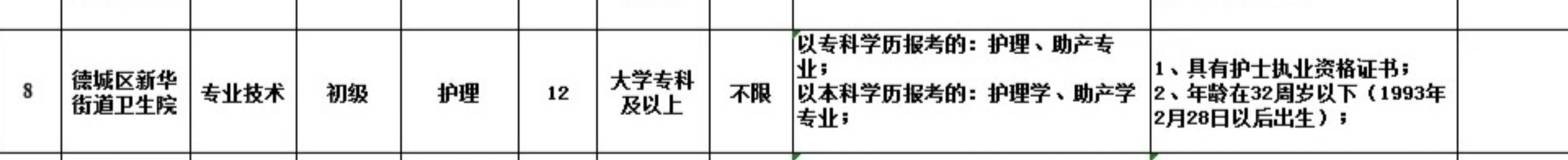 2025|德城区新华街道卫生院招聘护士12名