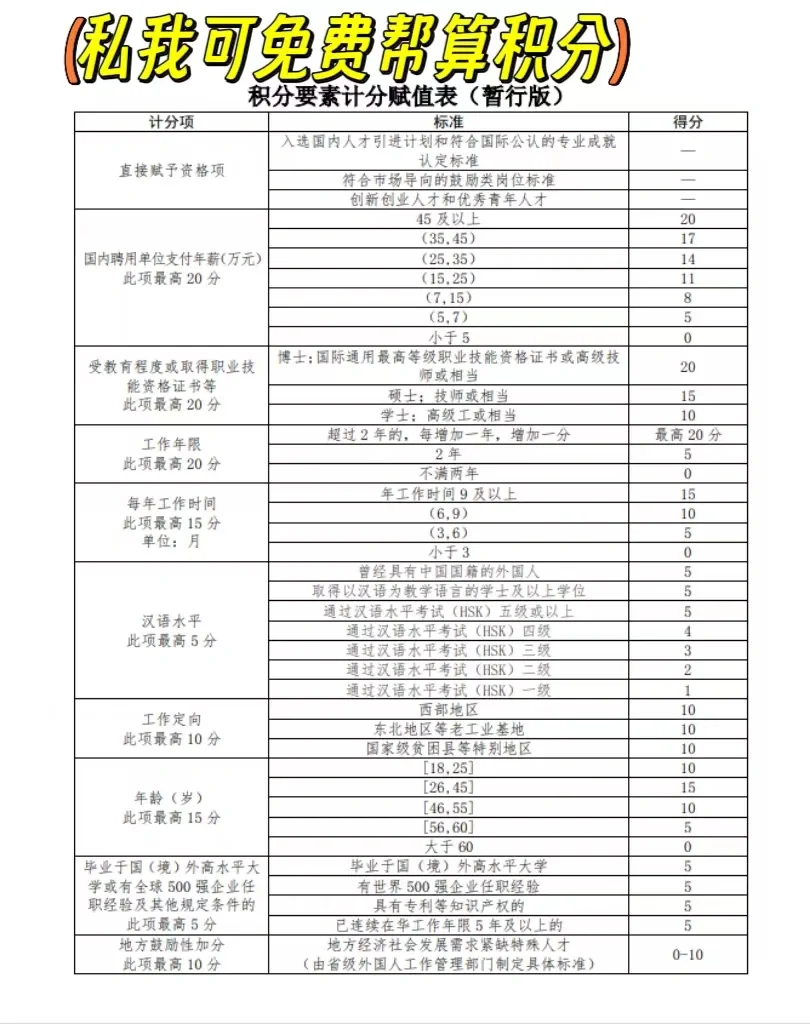 终于拿到了中国工作签证