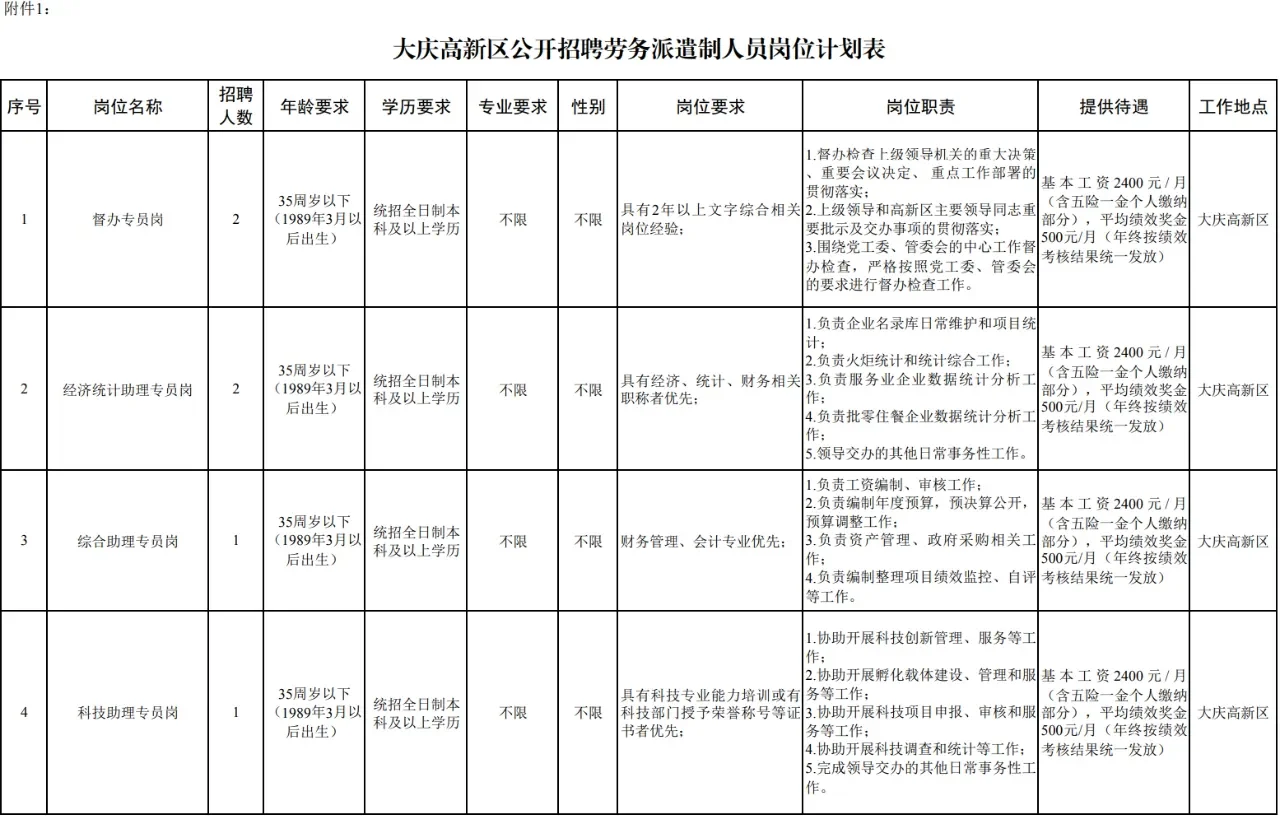 大庆高新区招聘23人