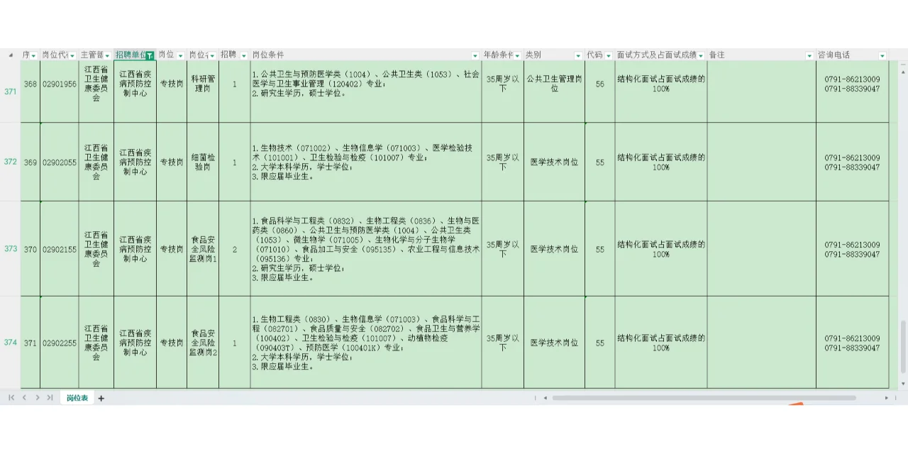 🚀江西省疾控中心大招聘！39个岗等你来抢